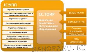 platforma-i-konfiguraciya-v-1s
