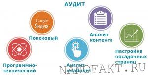 Зачем нужен аудит сайта?